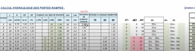 Business plans agricoles